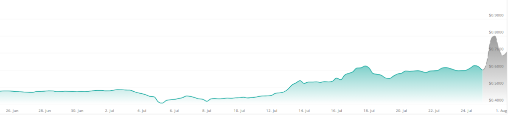 疑惑を暴く：XRPはどのようにして3桁の急増を達成できるのか — アナリスト