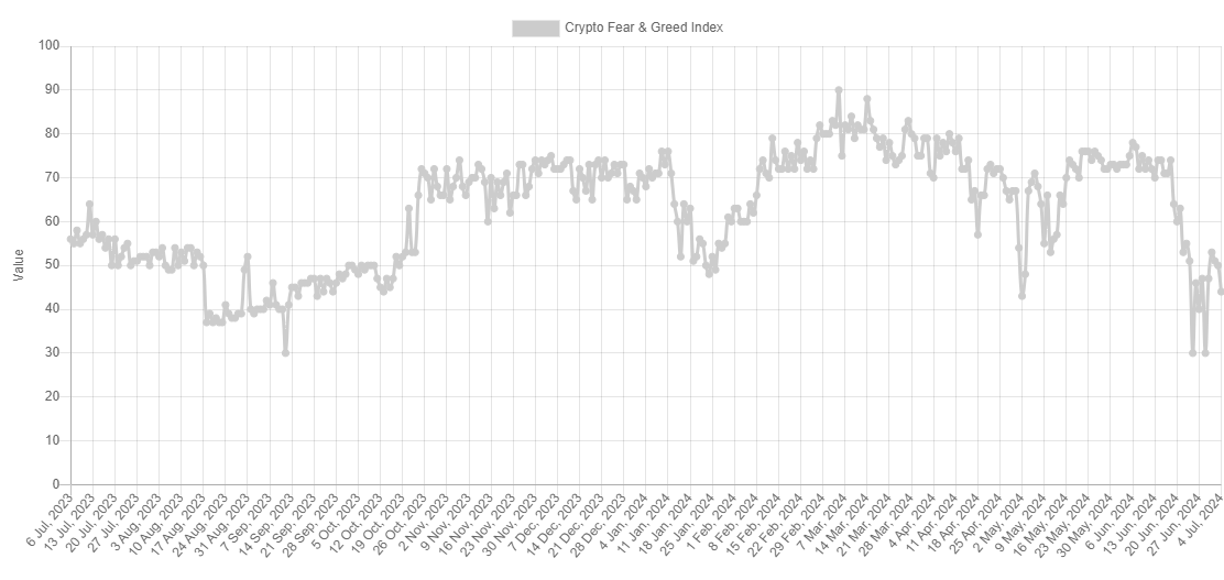 ビットコイントレーダーは価格が58,000ドルを下回ると「恐怖」に陥る