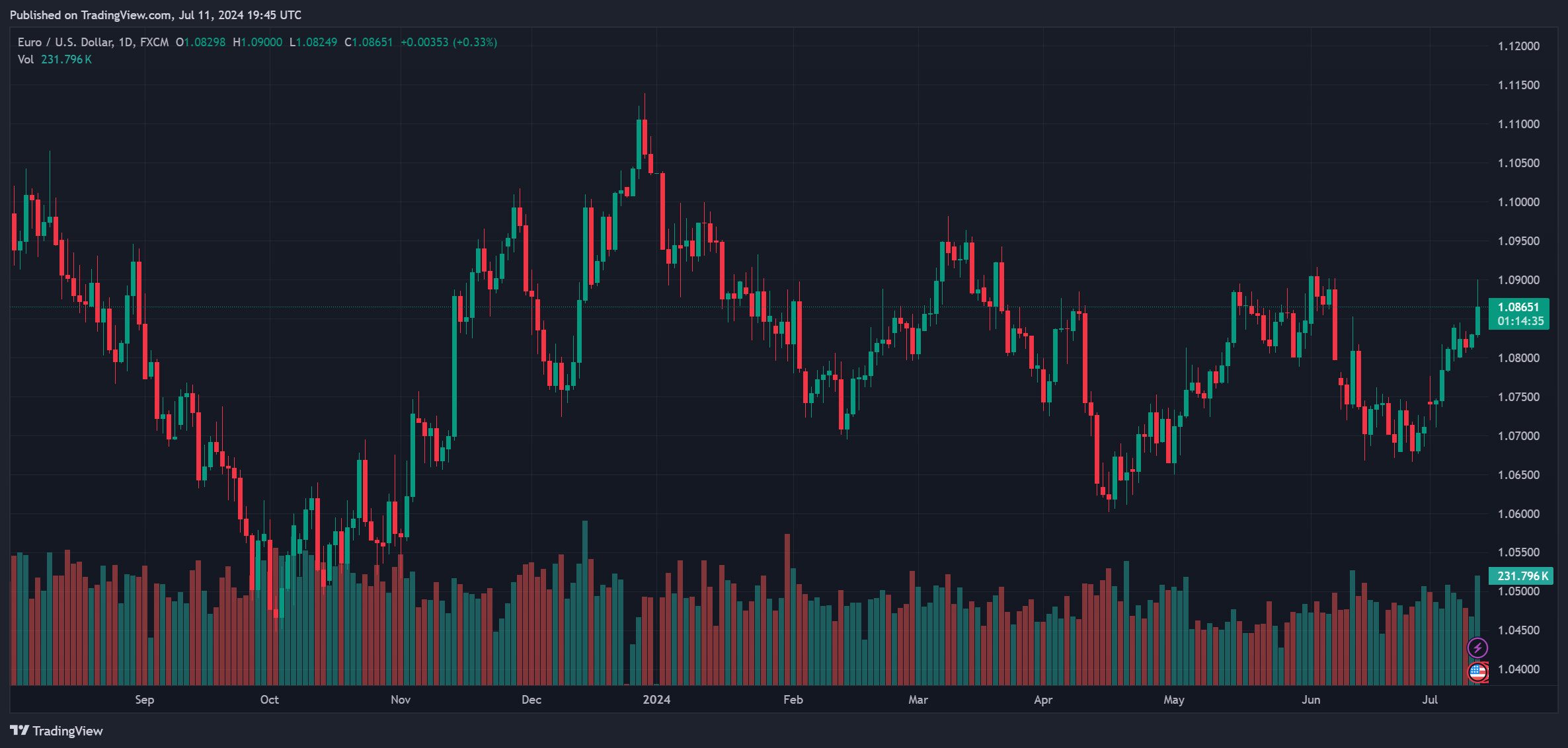 The Forex Trading Legend That Can Help You Turned $50K Into $7 Million