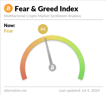 Bitcoin Fear