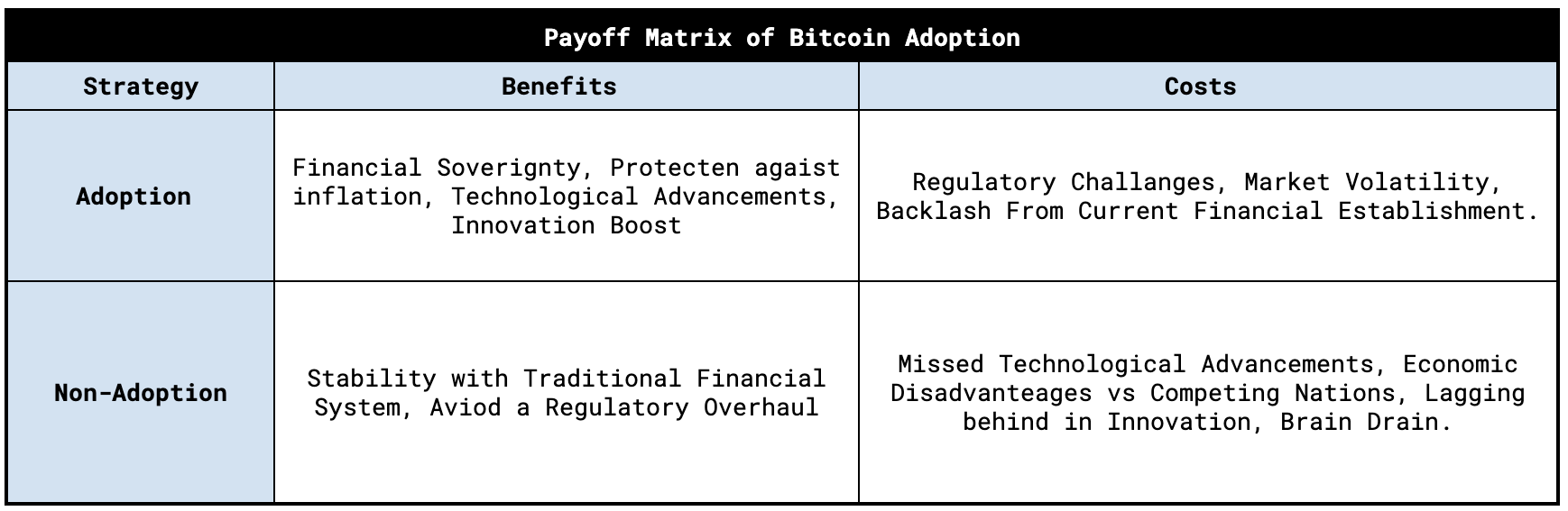 Research Firm Predicts Bitcoin Game Theory In Global Adoption Race