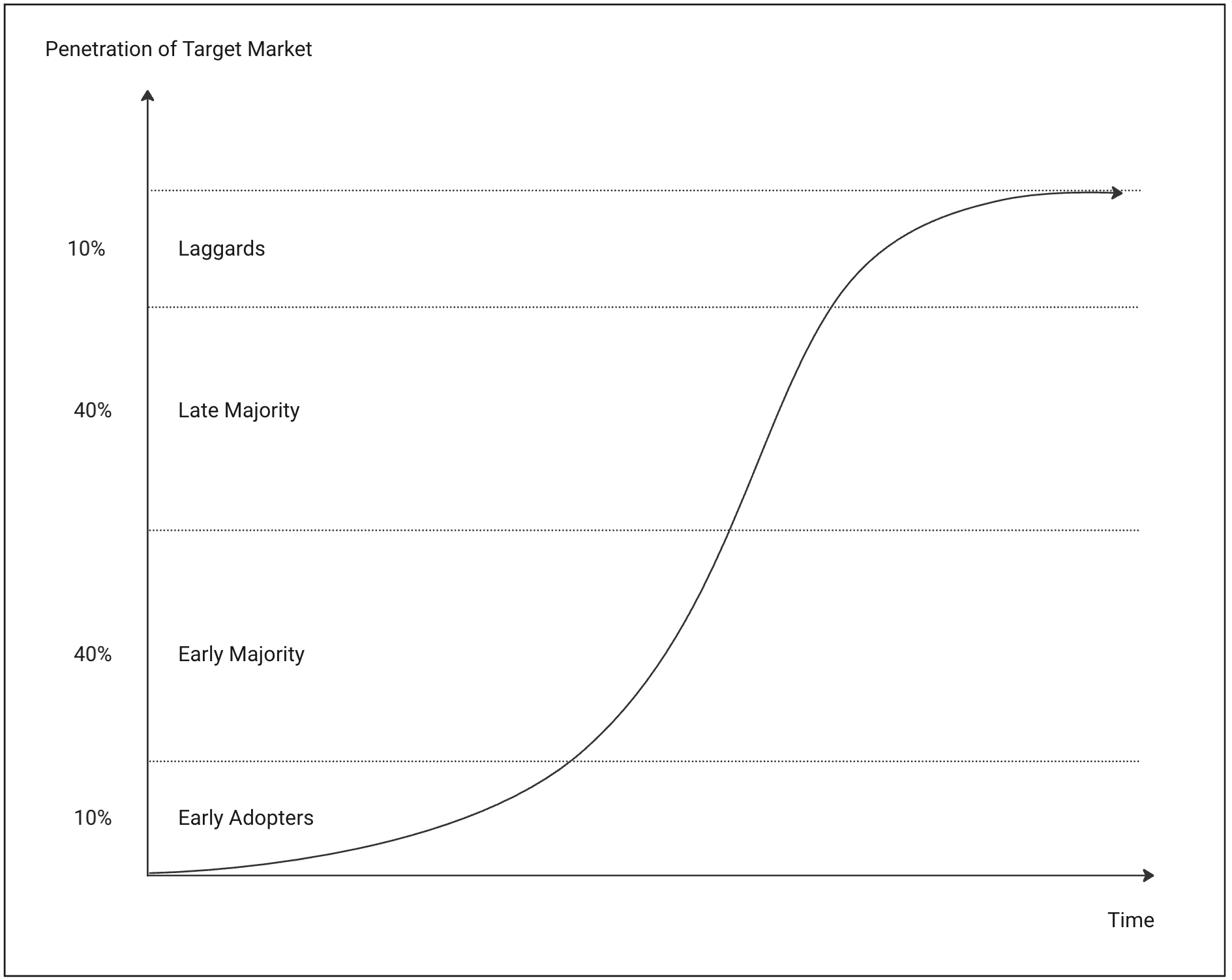 Research Firm Predicts Bitcoin Game Theory In Global Adoption Race