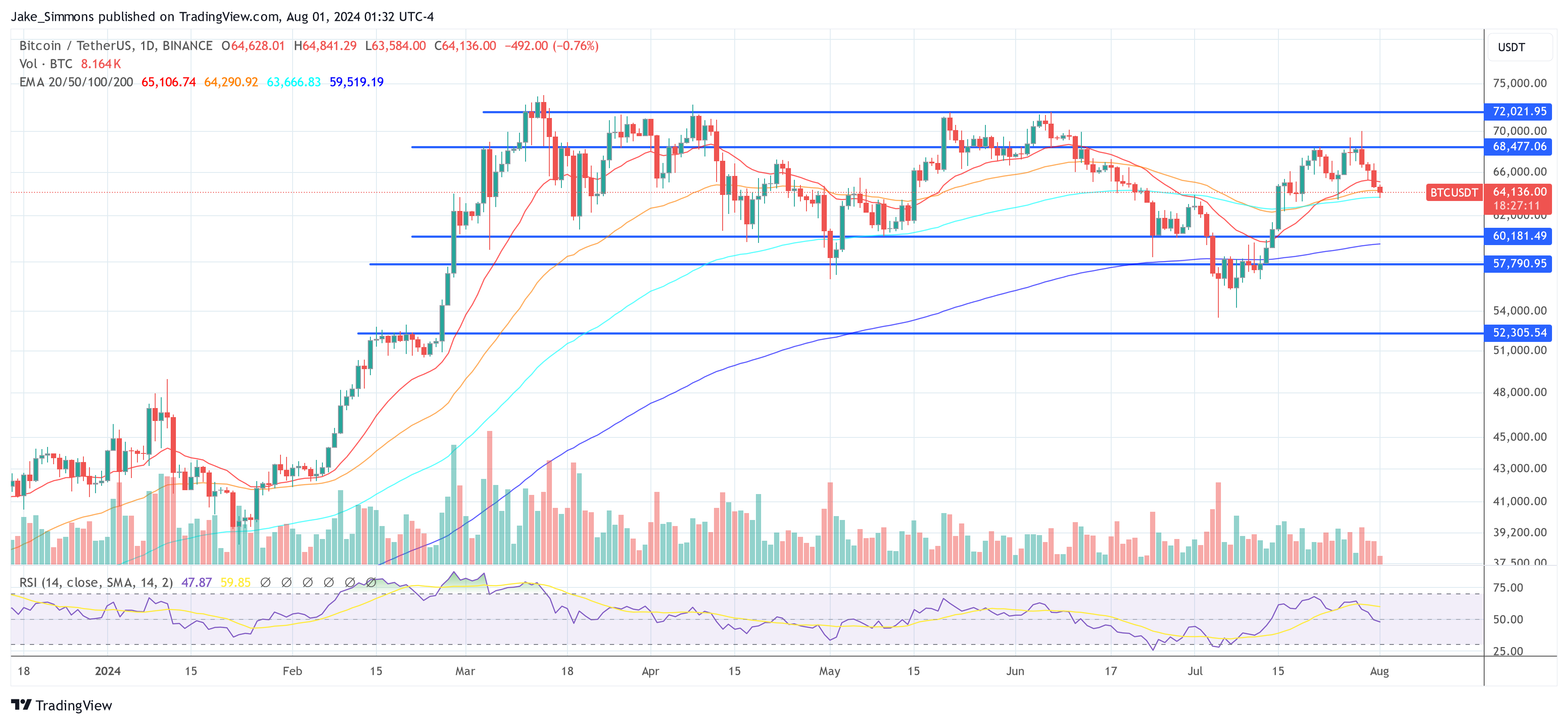 Precio de Bitcoin