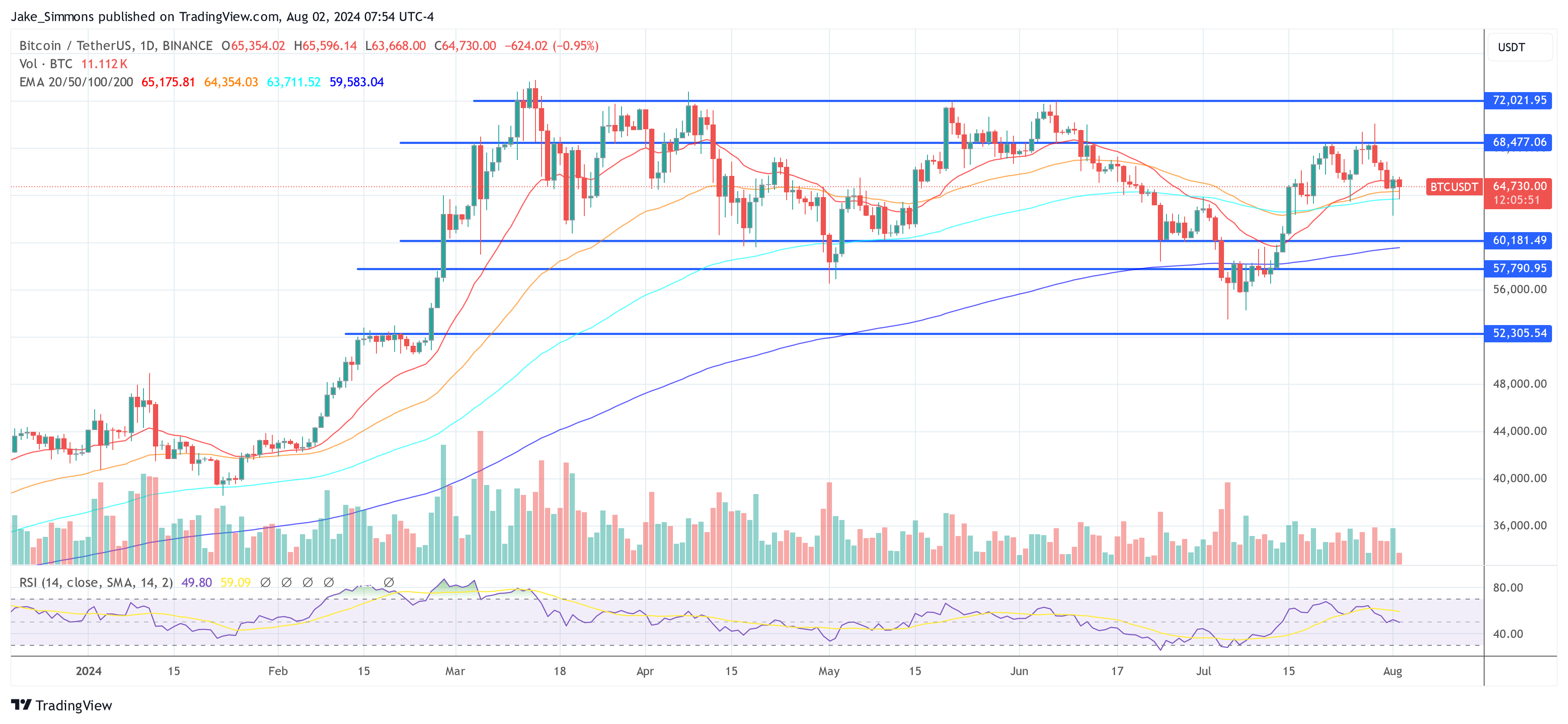 Research Firm Predicts Bitcoin Breakout For Q4: 4 Key Reasons