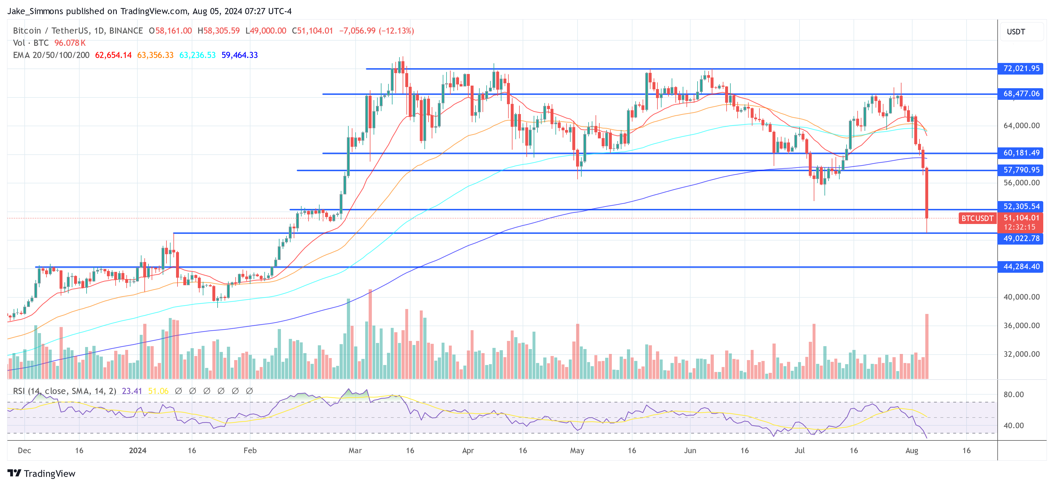 Why The 4-Year Crypto Cycle Is A Thing Of The Past: Top-Analyst