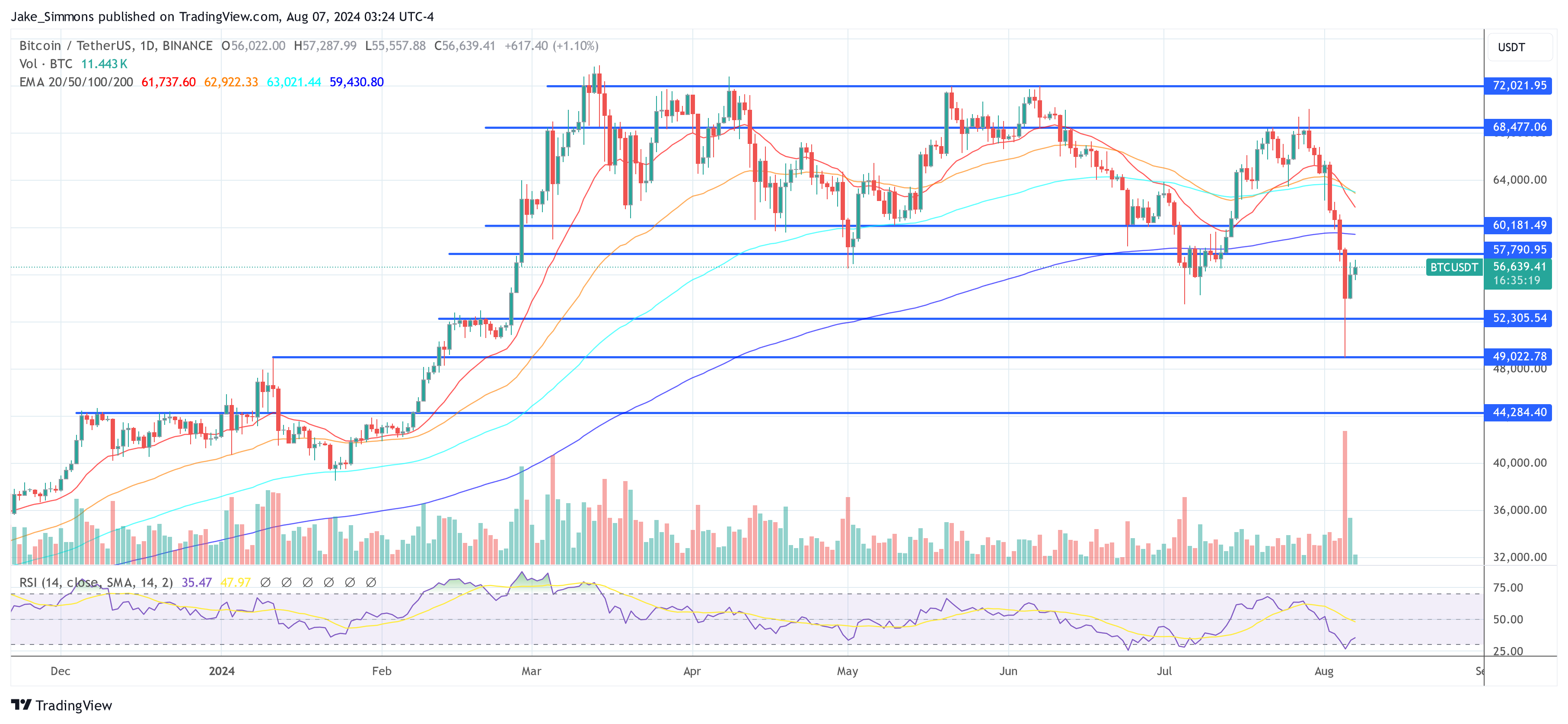 ¿La carrera alcista de Bitcoin sigue intacta? Esto es lo que dicen los datos en cadena