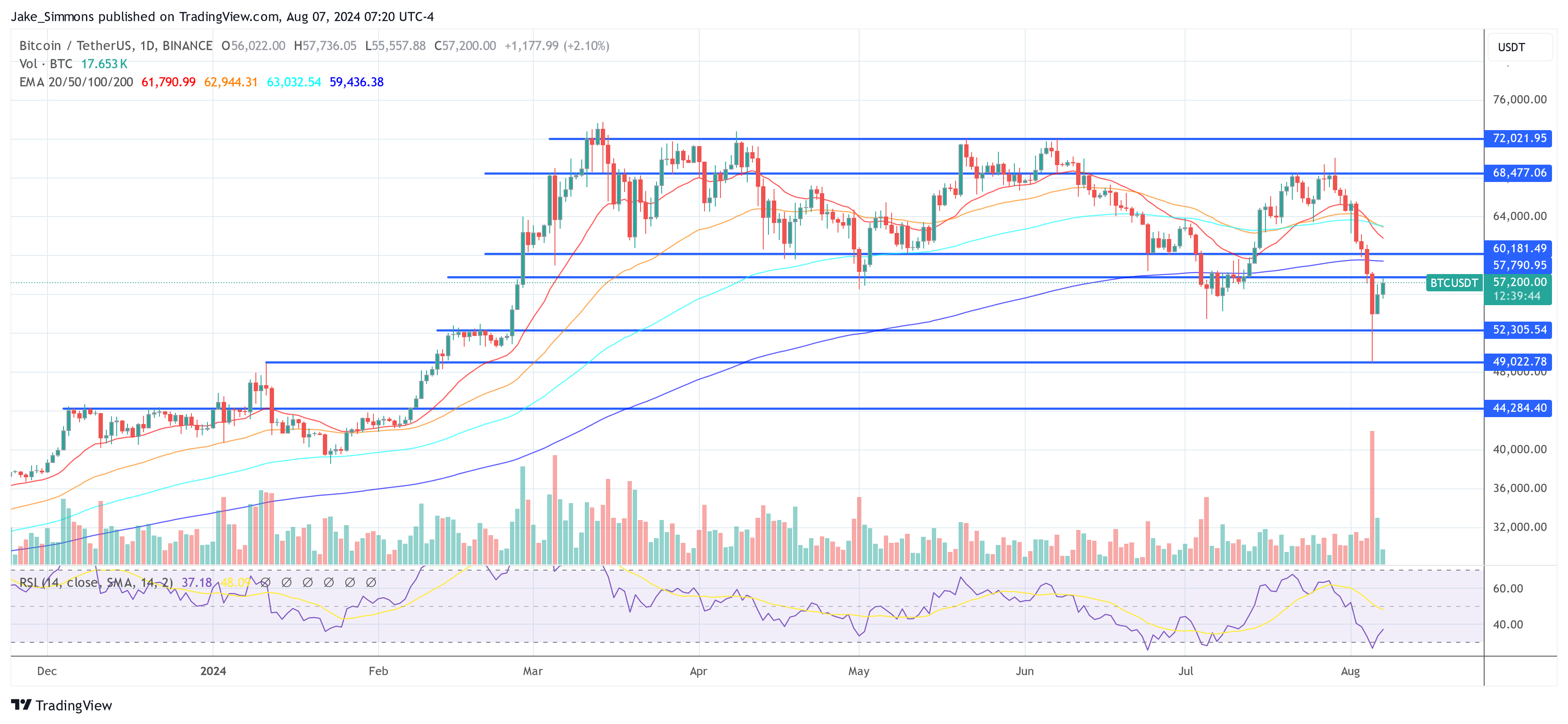 Precio de Bitcoin