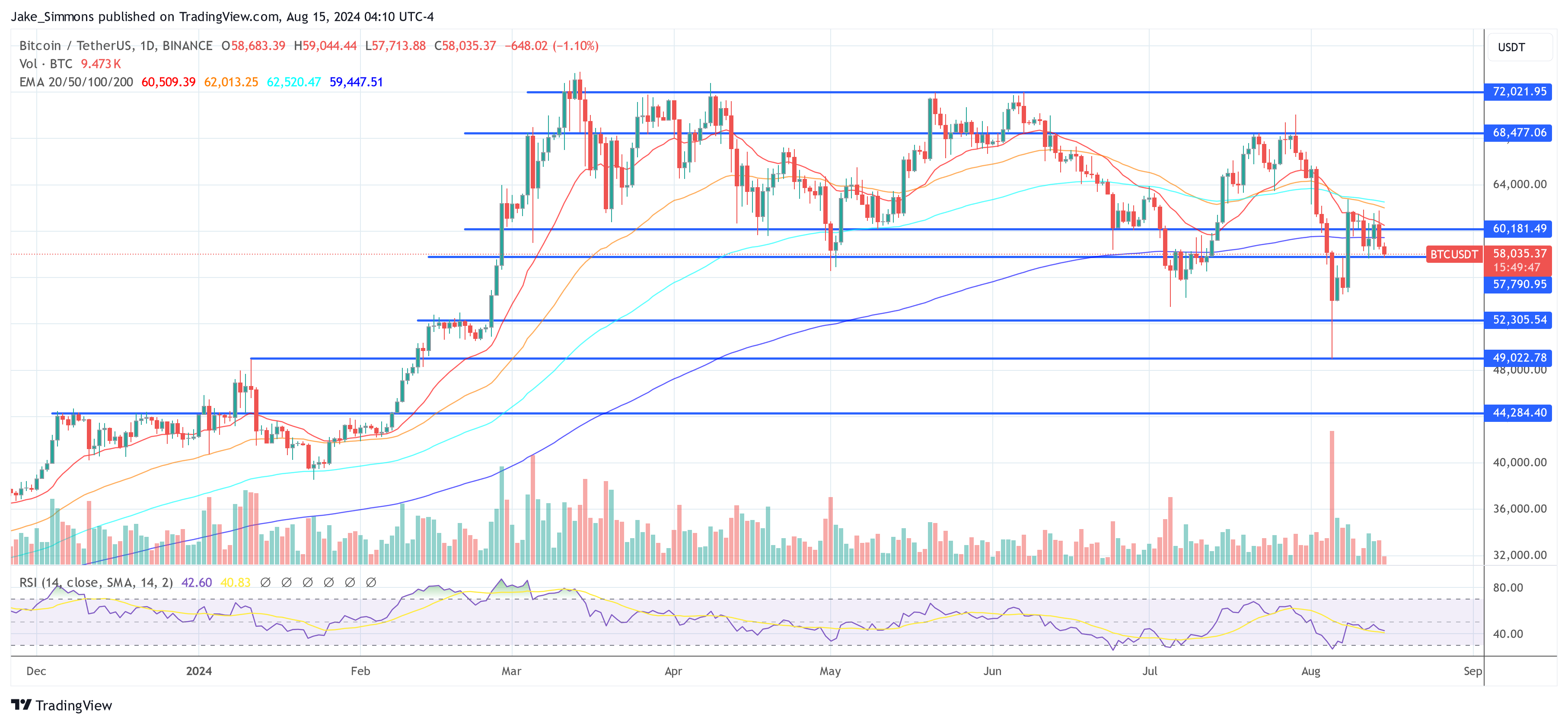 Bitwise CIO раскрывает три супербычьих сигнала от биткойн-ETF