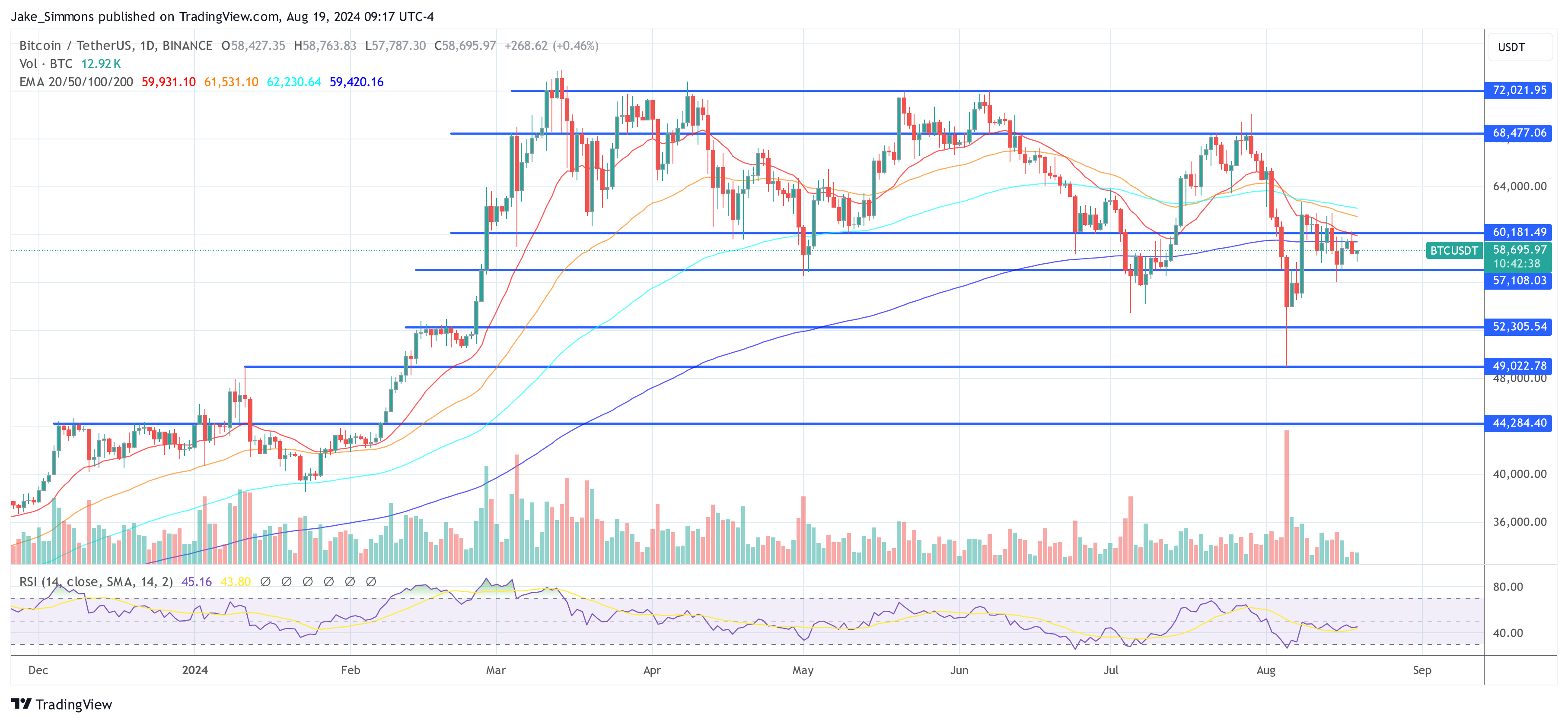 Un analista pronostica que Bitcoin Bull Run alcanzará su cima con un indicador históricamente probado