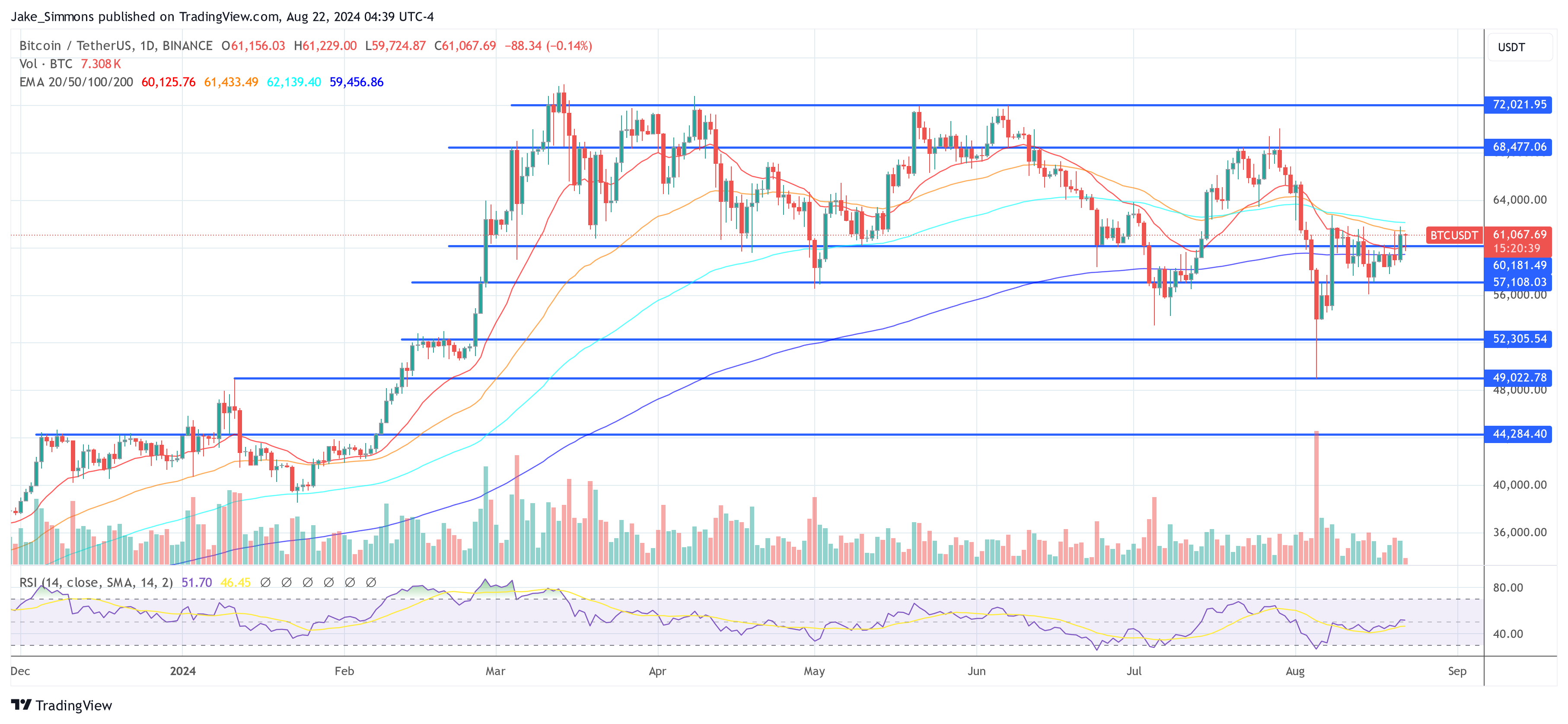 10. September: Ein Bitcoin-Game-Changer, sagt der Hedgefonds-Gründer