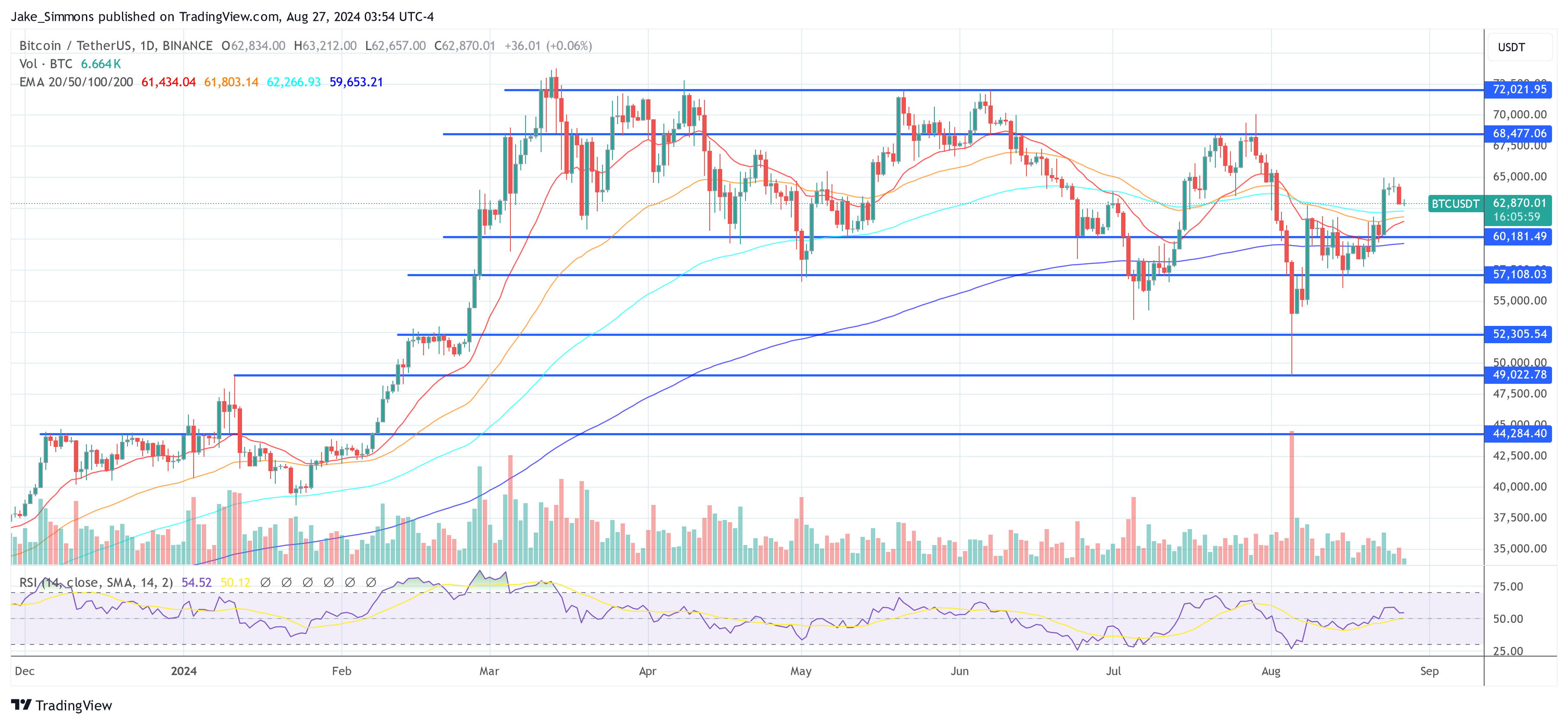 専門家がビットコイン価格が今サイクルで100万ドルに爆発する可能性がある理由を説明