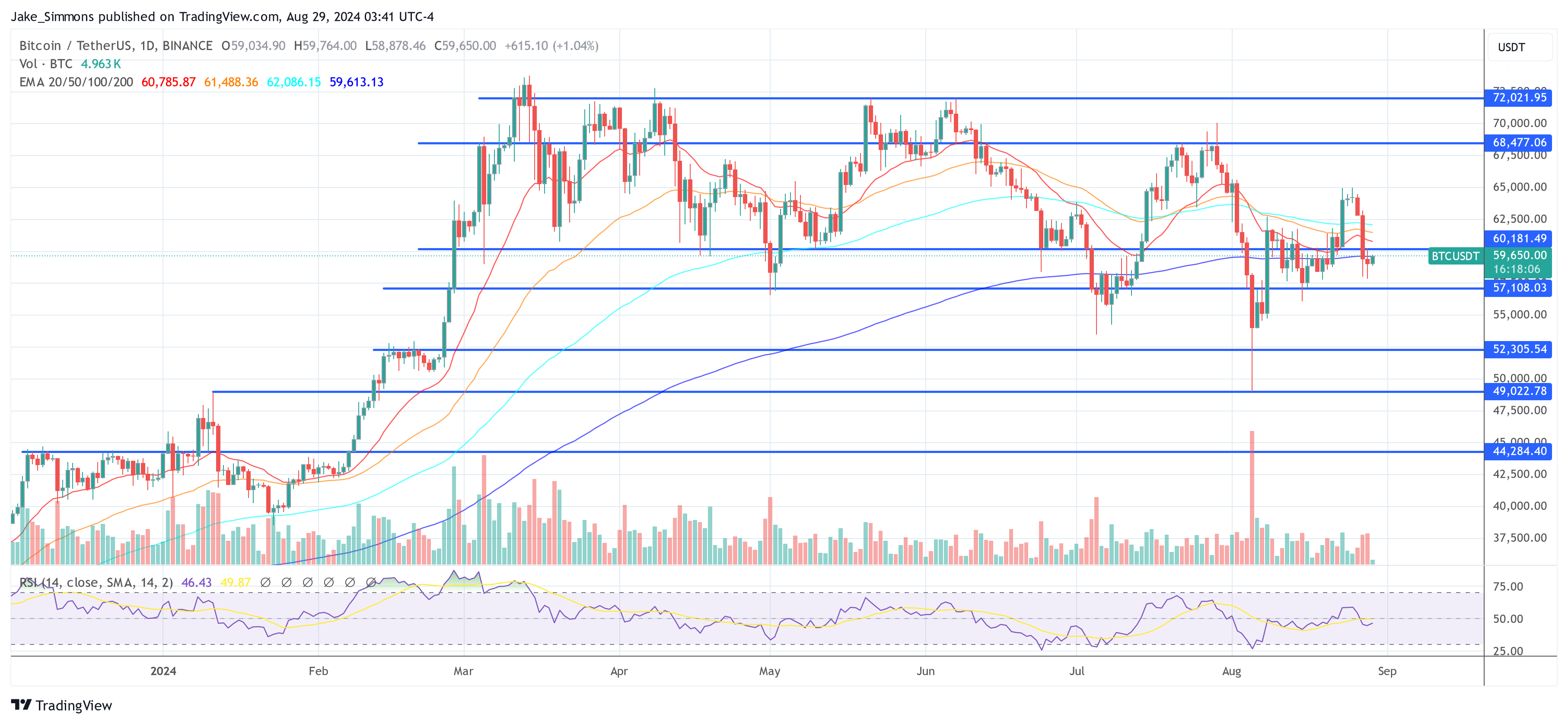 Toda a Crypto Bull Run depende destes fatores: Analista