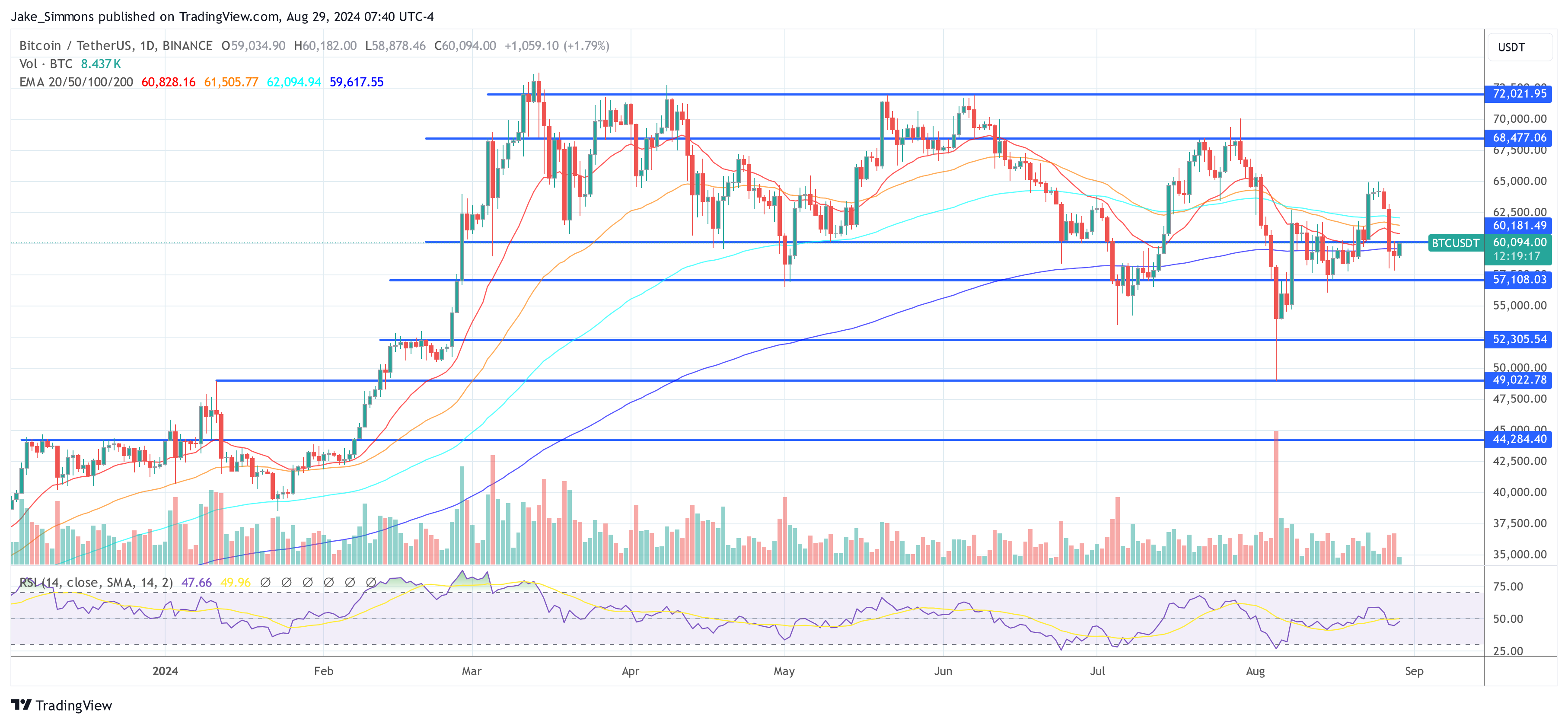 Pronóstico de Bitcoin: experto revela 4 razones para ser optimista en el cuarto trimestre