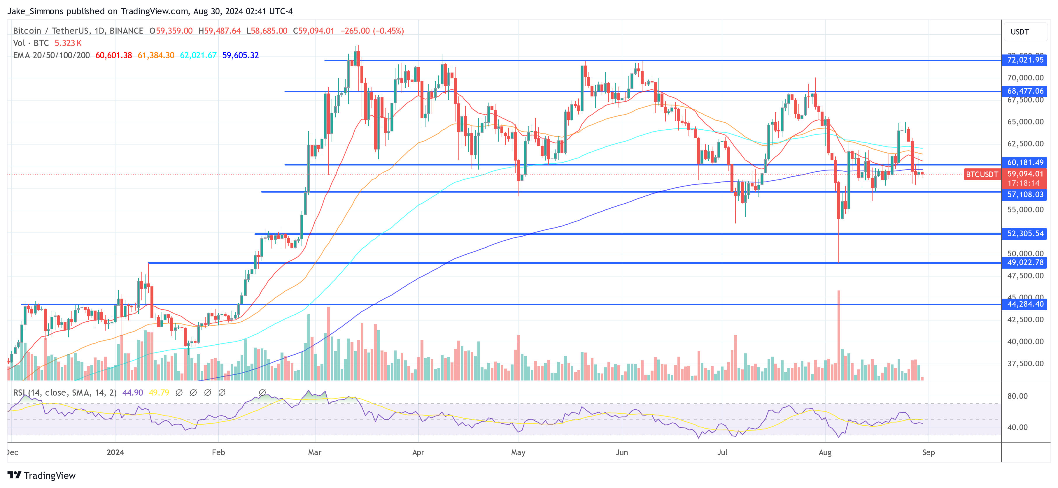 Bitcoin „muss dies jetzt tun“, sagt Krypto-Analyst