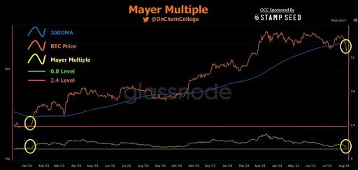 Espelhando a crise: o Bitcoin pode subir tão rápido quanto caiu?