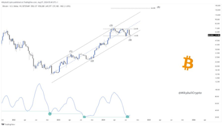 Bitcoin2