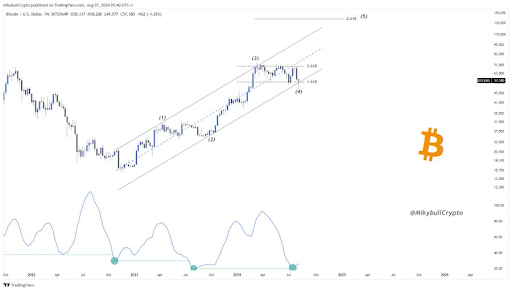 Analyst Says Bitcoin Bottom Is Not In, Will Price Crash Below $50,000 Again?