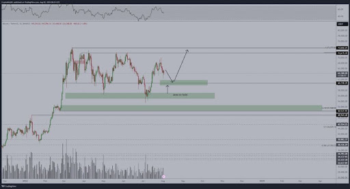 Wondering When To Buy Bitcoin? Here Are The Levels To Watch