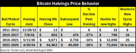 BTC4