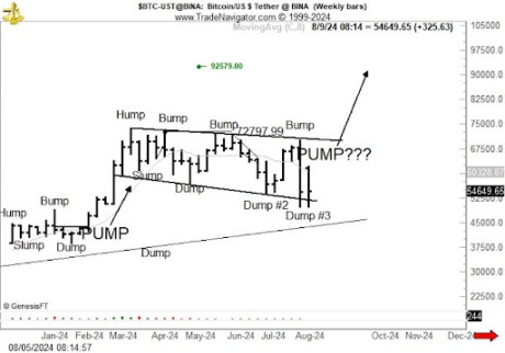 Caída de Bitcoin