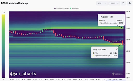 Analista de criptografia alerta que o Bitcoin pode cair para US$ 42.000 se isso acontecer