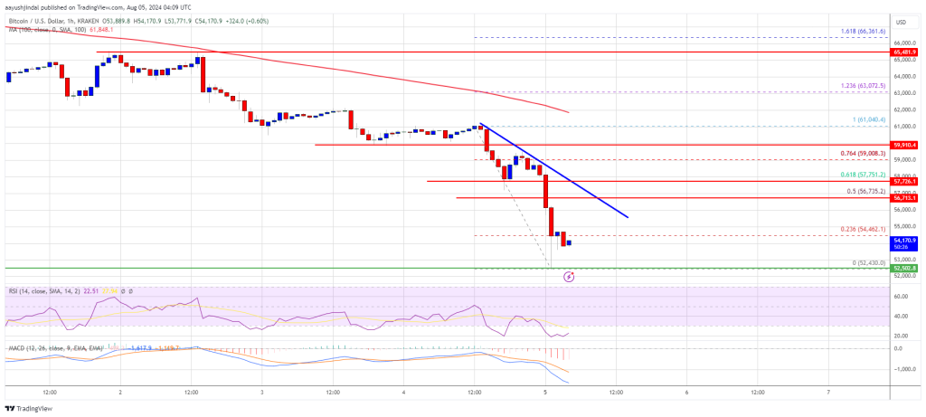 A queda do preço do Bitcoin se aprofunda: o que poderia impedir uma recuperação?