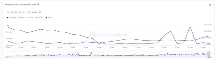 Cardano ADA ADA Price 2