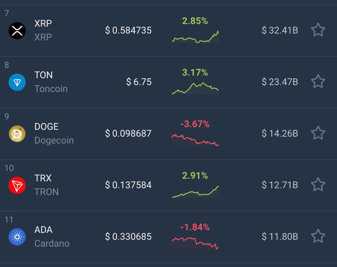 Cardano fue expulsado del top 10 de criptomonedas por capitalización de mercado, ¿qué está pasando?