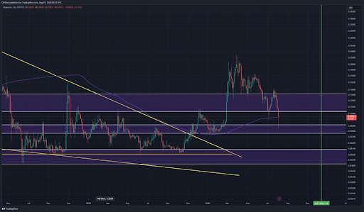 Dogecoin Bounces Off Key Support Following Crash Below $0.1