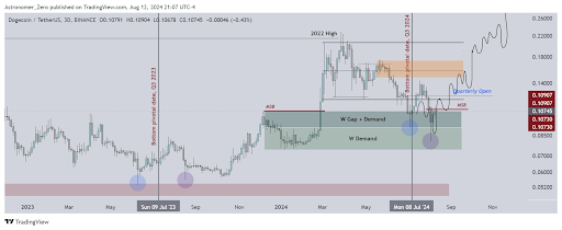 Dogecoin ist auf dem Weg, um 100 % auf 0,2 $ zu steigen; Krypto-Analyst