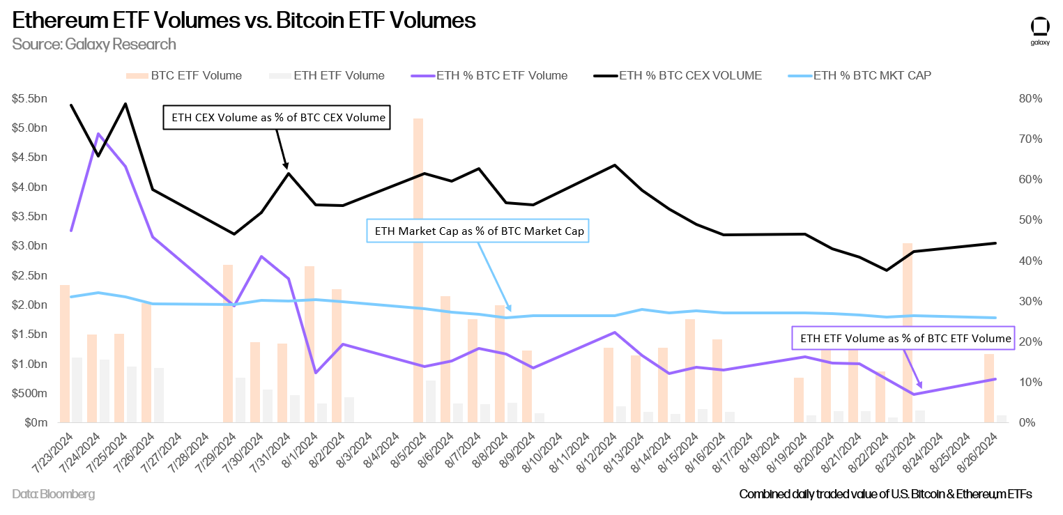 イーサリアム（ETH）は2,600ドル突破に苦戦：何がETHを下落させているのか？