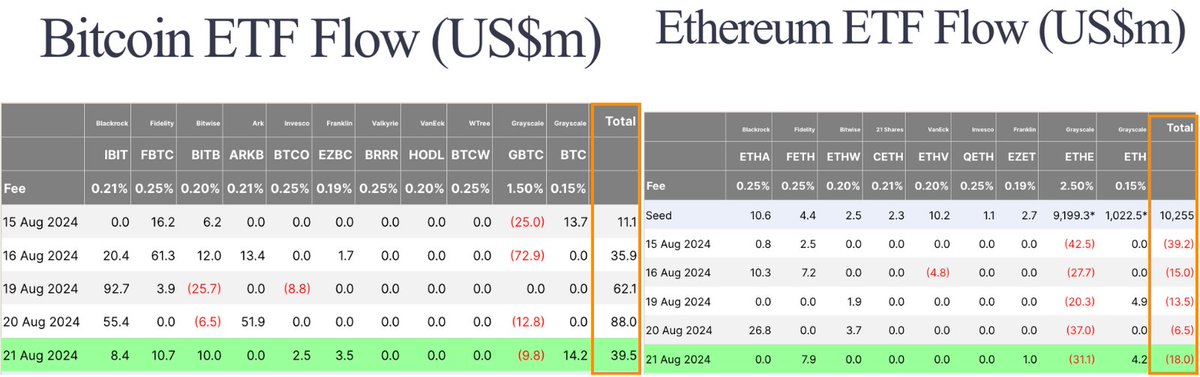 Investoren kaufen Bitcoin (BTC) statt Ethereum (ETH): Wichtige Daten werden enthüllt