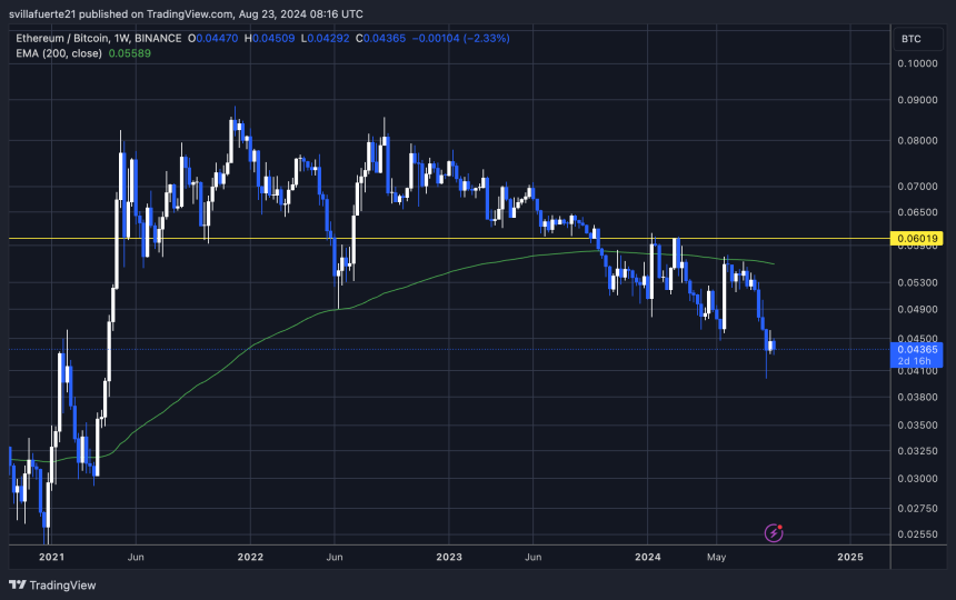 Investors Buying Bitcoin (BTC) Over Ethereum (ETH): Key Data Reveals