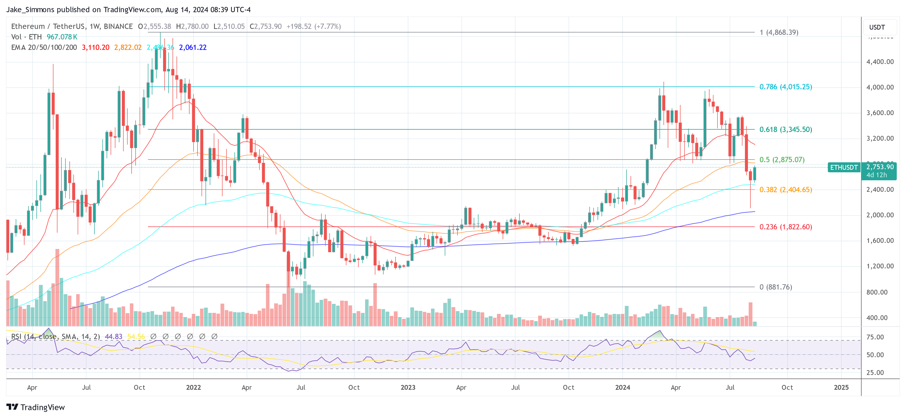 Precio de Ethereum