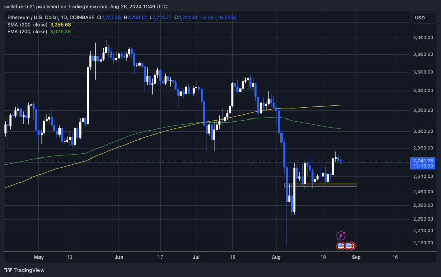 ETH en consolidación por debajo de la EMA 1D 200. 