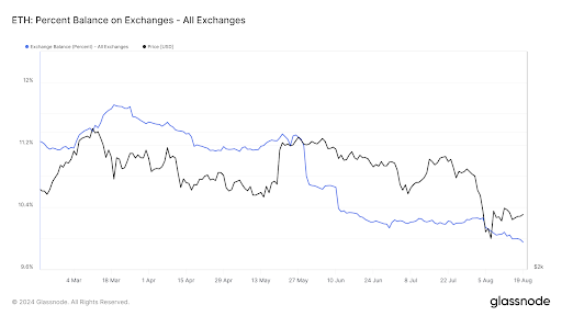 Ethereum-Kennzahlen werden positiv: Kann dies zu einem neuen ATH über 5.000 US-Dollar führen?