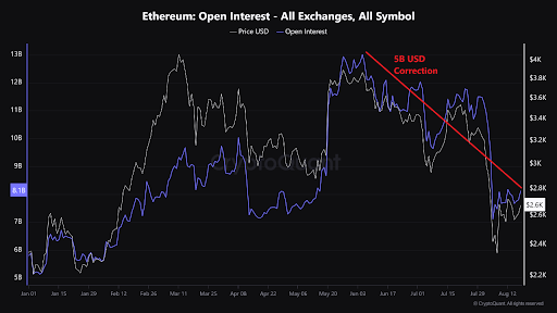 Ethereum-Kennzahlen werden positiv: Kann dies zu einem neuen ATH über 5.000 US-Dollar führen?