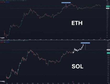 Ethereum Solana