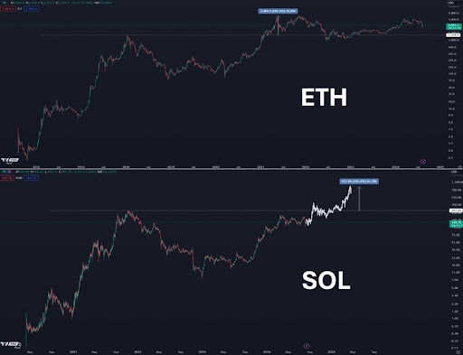 Kann Solana den Lauf von Ethereum auf 1.000 US-Dollar wiederholen? Expertenantworten