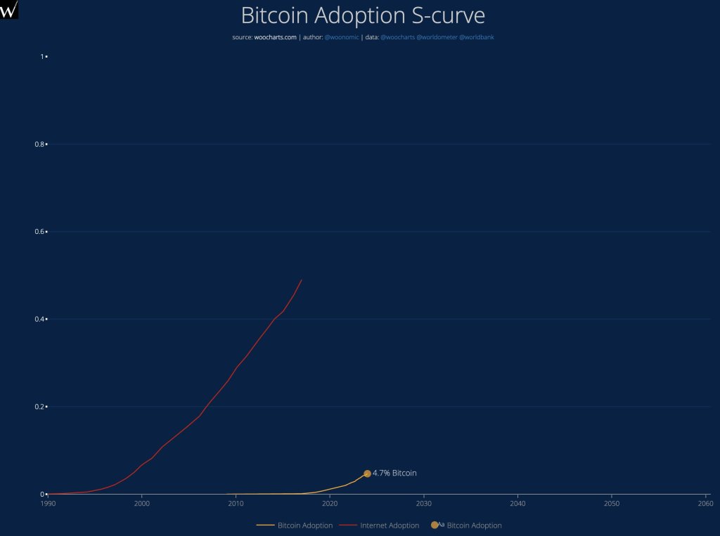 Bitcoin Down However Not Out: BTC To 0,000 Extremely Possible Says Analyst