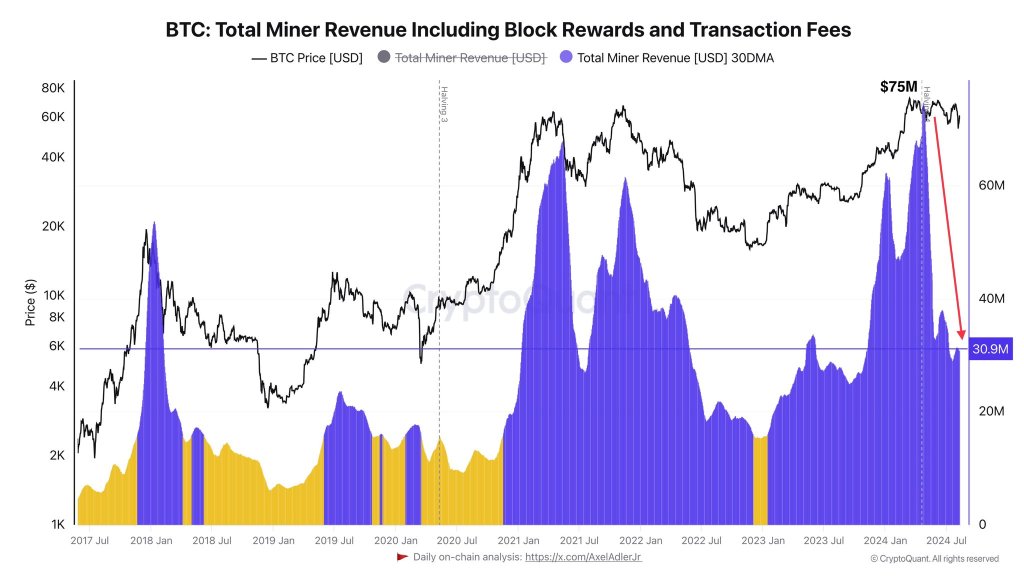 A ação do preço do Bitcoin é “chata” apesar da rápida acumulação: algo está acontecendo?