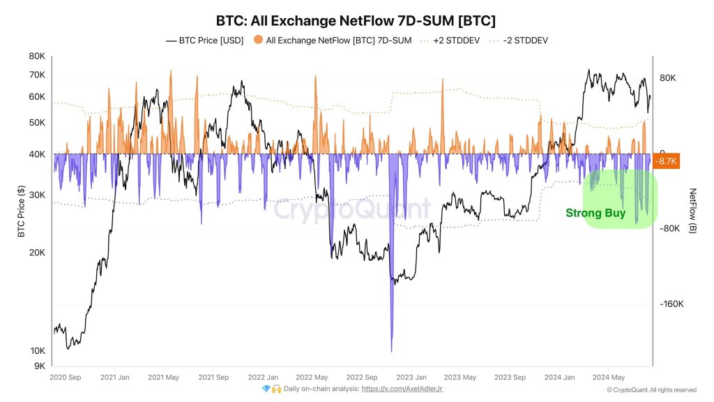 La acción del precio de Bitcoin es "aburrida" a pesar de la rápida acumulación: ¿se está cocinando algo grande?