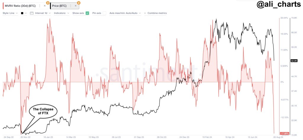 Bitcoin cae con fuerza: ¿es hora de desvanecer la tendencia y comprar BTC?