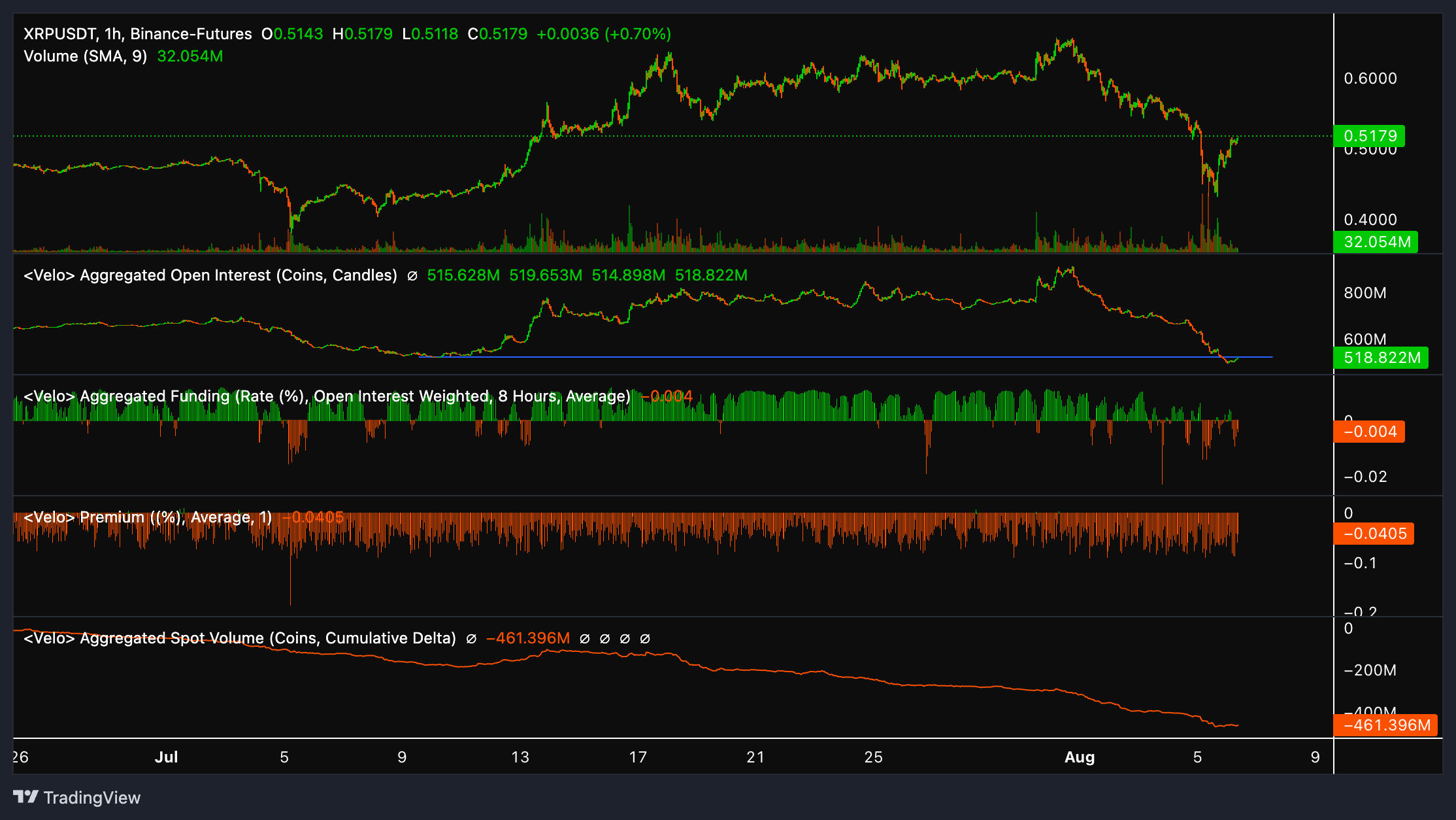 XRP Open Deal Analysis