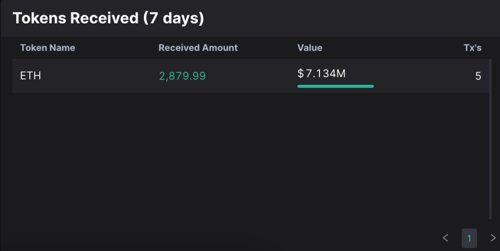 3 razões pelas quais o Ethereum está em dificuldades hoje: o ETH quebrará US$ 2.000?