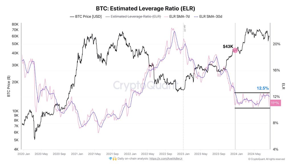 Los comerciantes de Bitcoin son cautelosos a pesar de la entrada masiva de monedas estables: ¿Qué sigue para BTC?