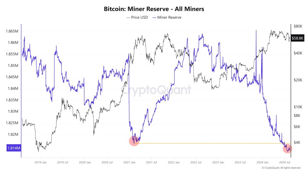 Los comerciantes de Bitcoin son cautelosos a pesar de la entrada masiva de monedas estables: ¿Qué sigue para BTC?