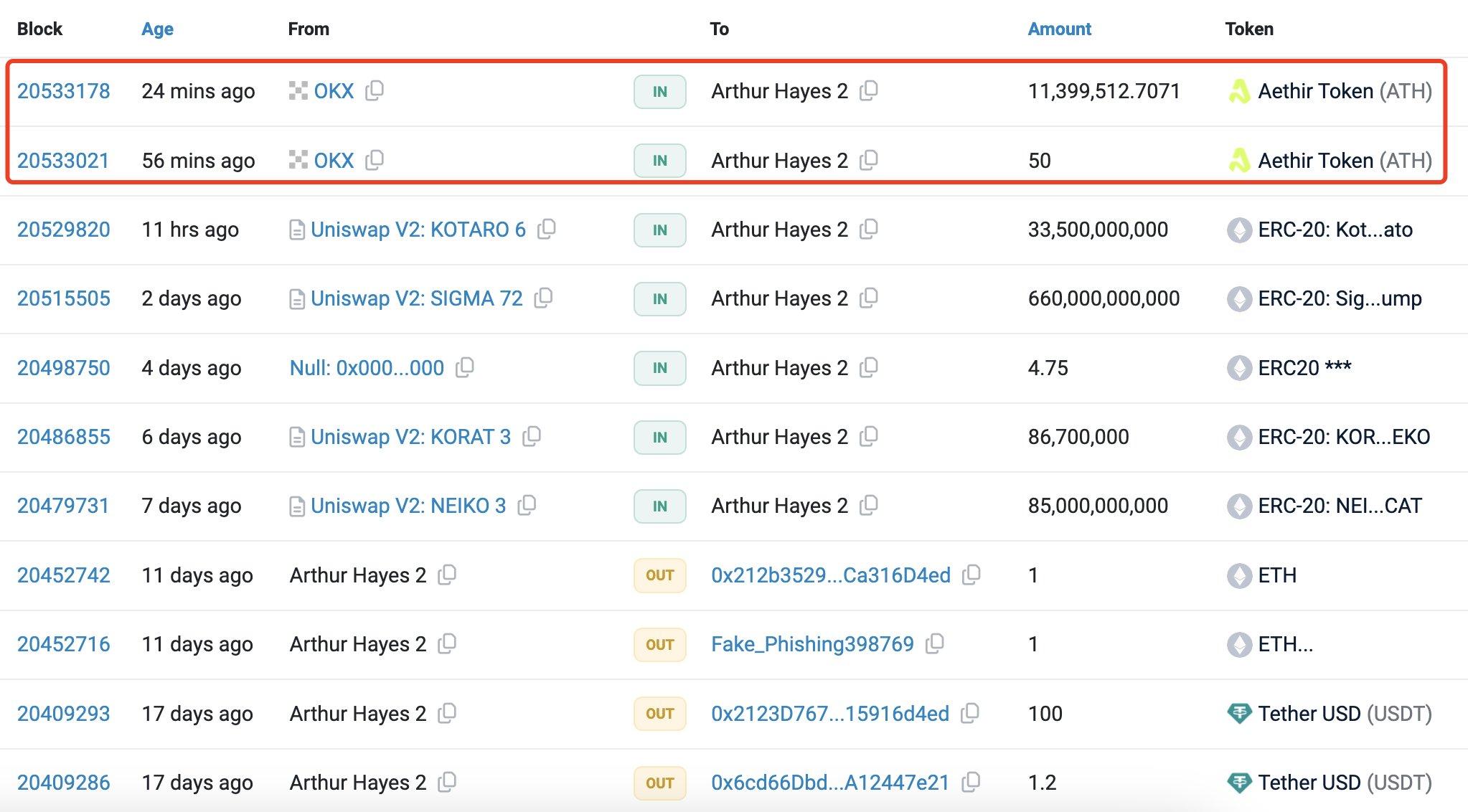 El gurú de las criptomonedas Arthur Hayes apuesta por esta altcoin que pasa desapercibida