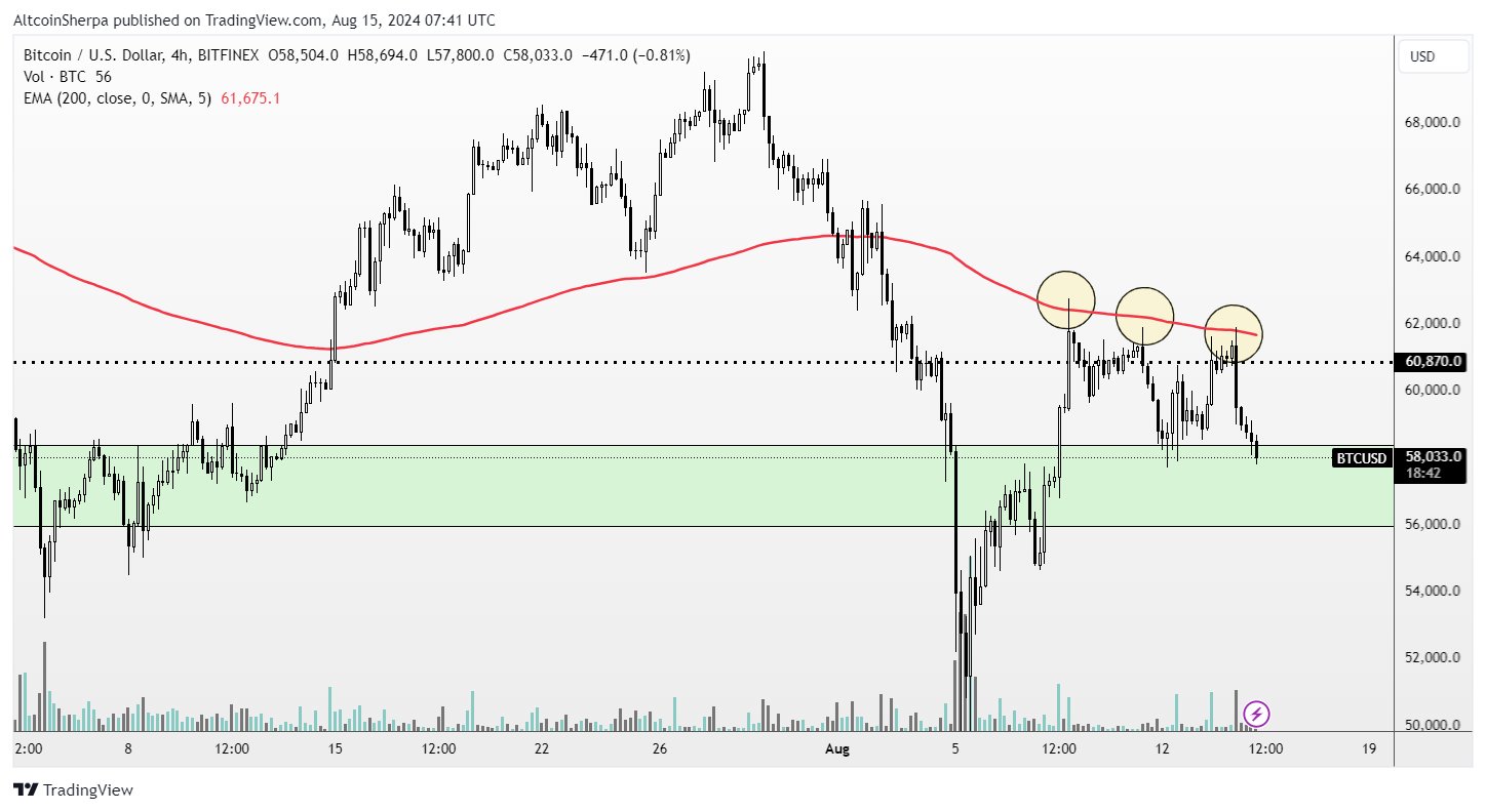 ビットコイン（BTC）は9月までに7万ドルを超えて取引されるでしょうか？アナリストも意見を言う