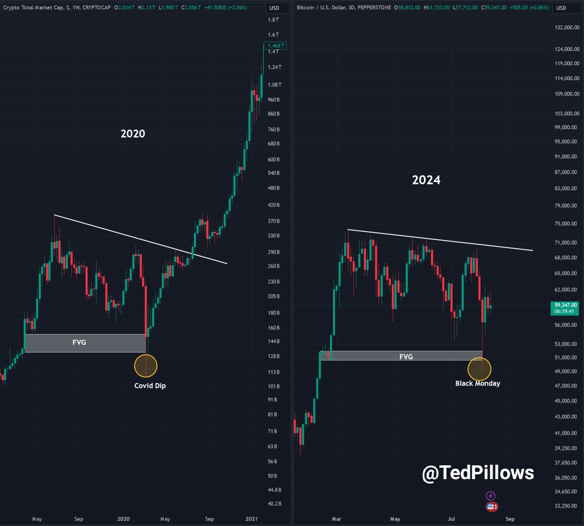 ビットコイン（BTC）は9月までに7万ドルを超えて取引されるでしょうか？アナリストも意見を言う